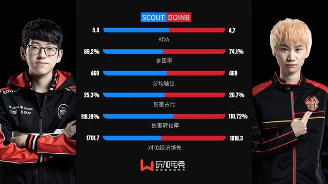 Scout赛事官方发布连败新规，FPX争议不断！的简单介绍